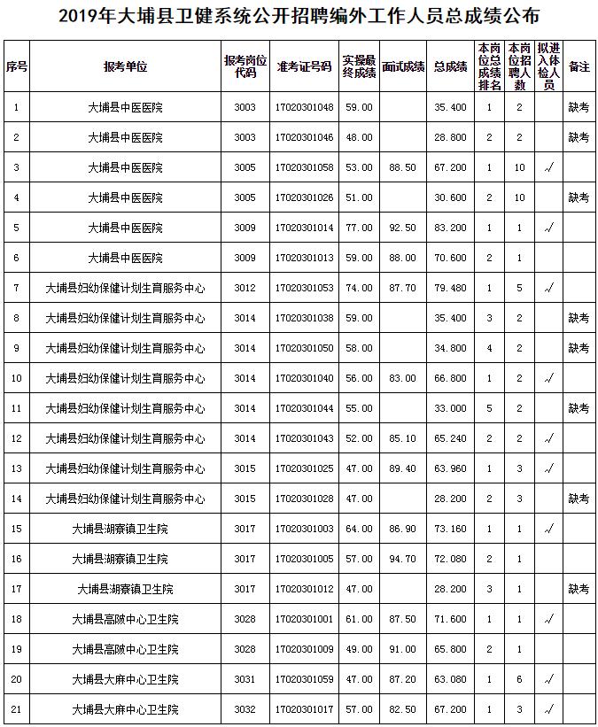 梅州最新招聘信息总览