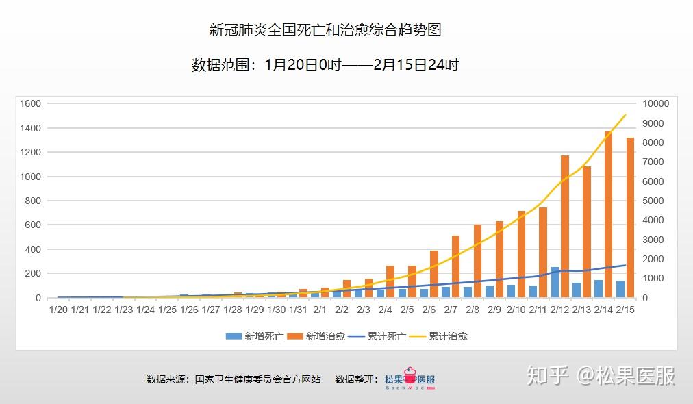 中国疫情最新数据报告发布