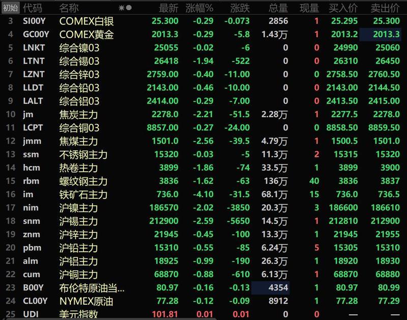 镍行情最新分析与展望