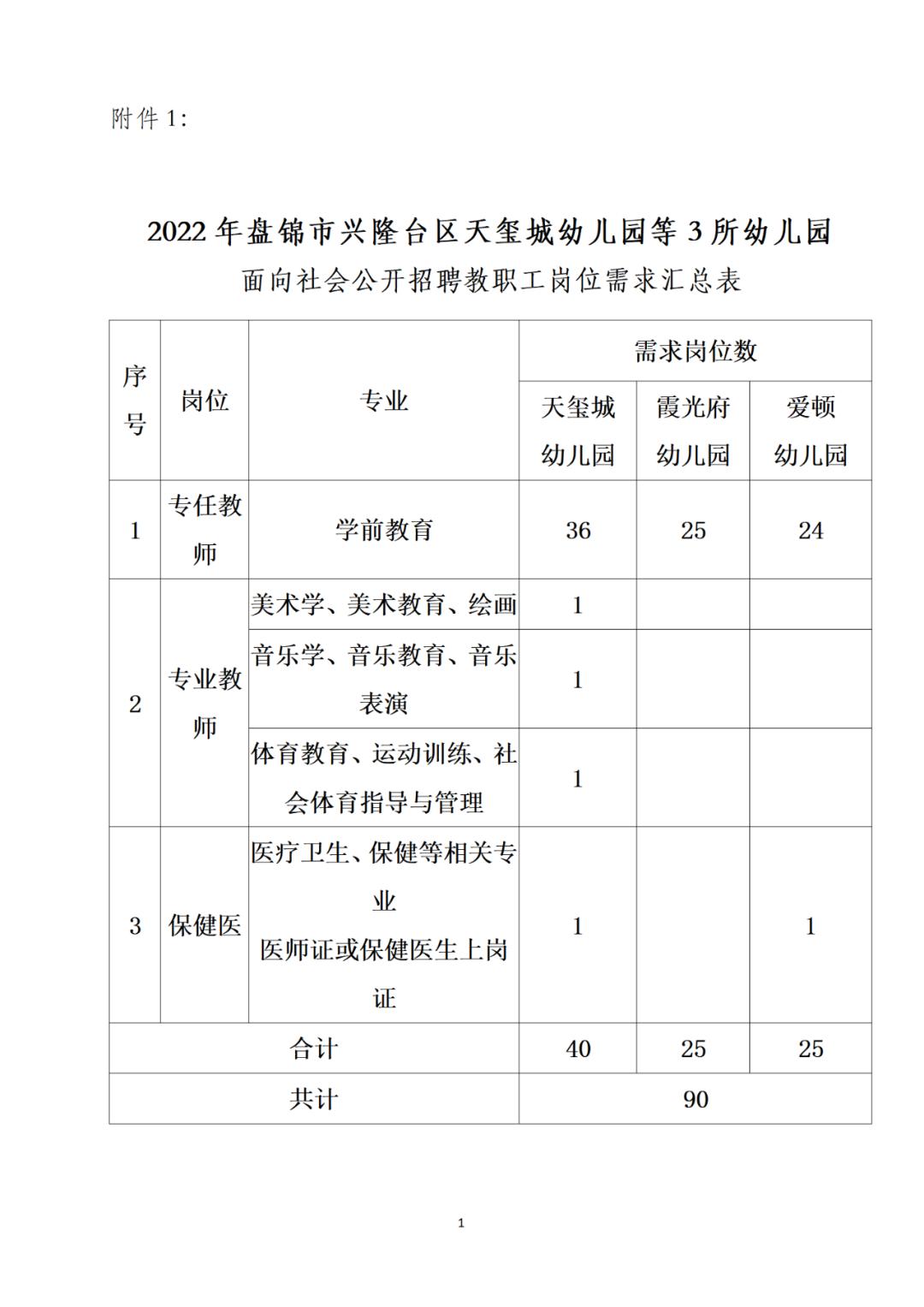 盘锦最新招聘信息全面解析