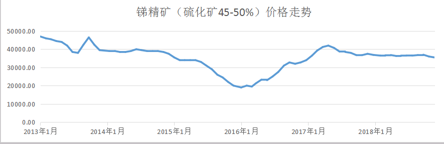 锑矿最新价格动态解析