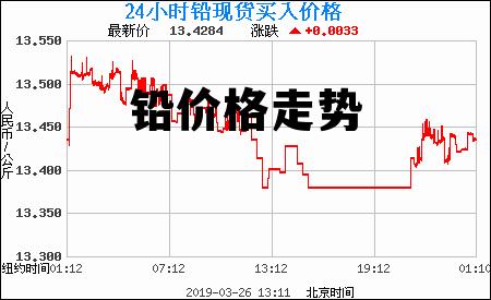 今日铅价格动态更新及市场影响分析