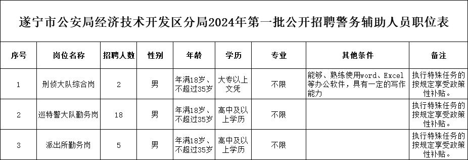 遂宁最新招聘信息总览