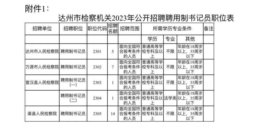 达州最新招聘信息总览