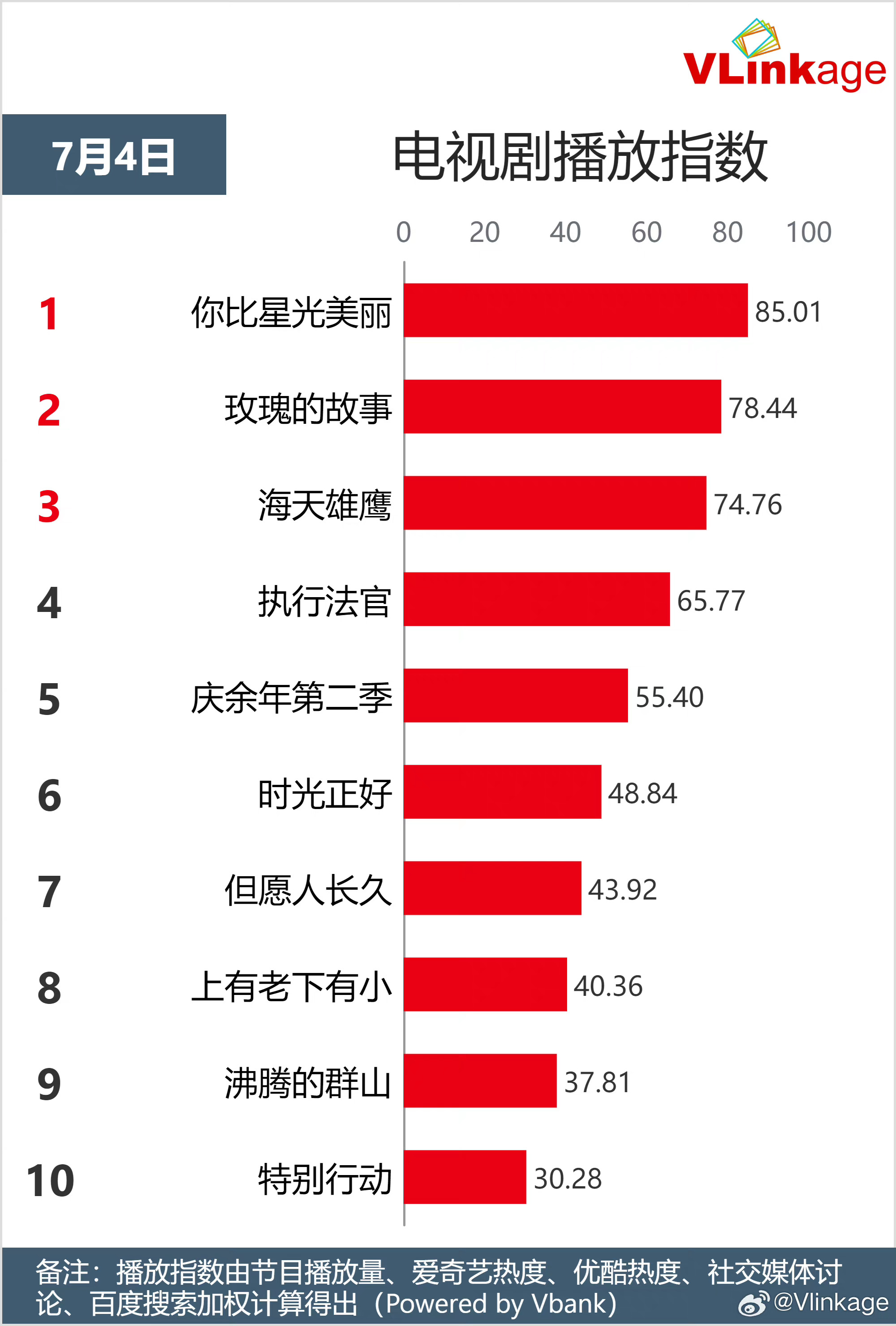 最新电视剧收视率揭示观众喜好与市场趋势报告