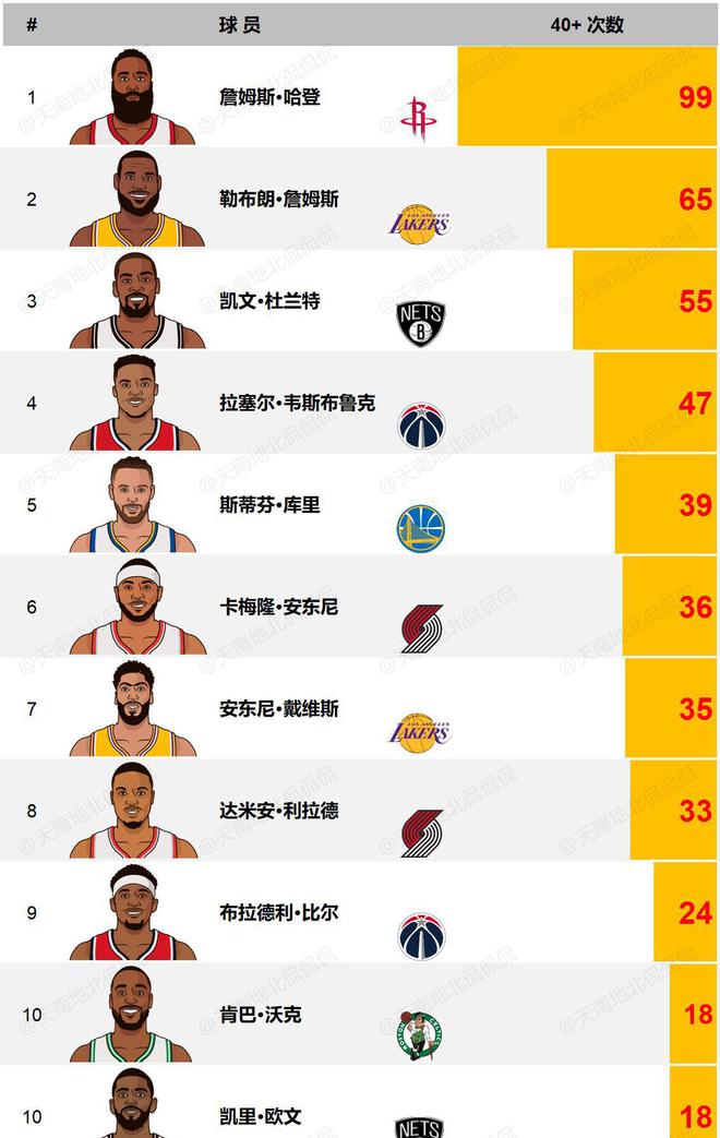 最新NBA总得分榜，群雄争霸，谁将成为得分领袖？