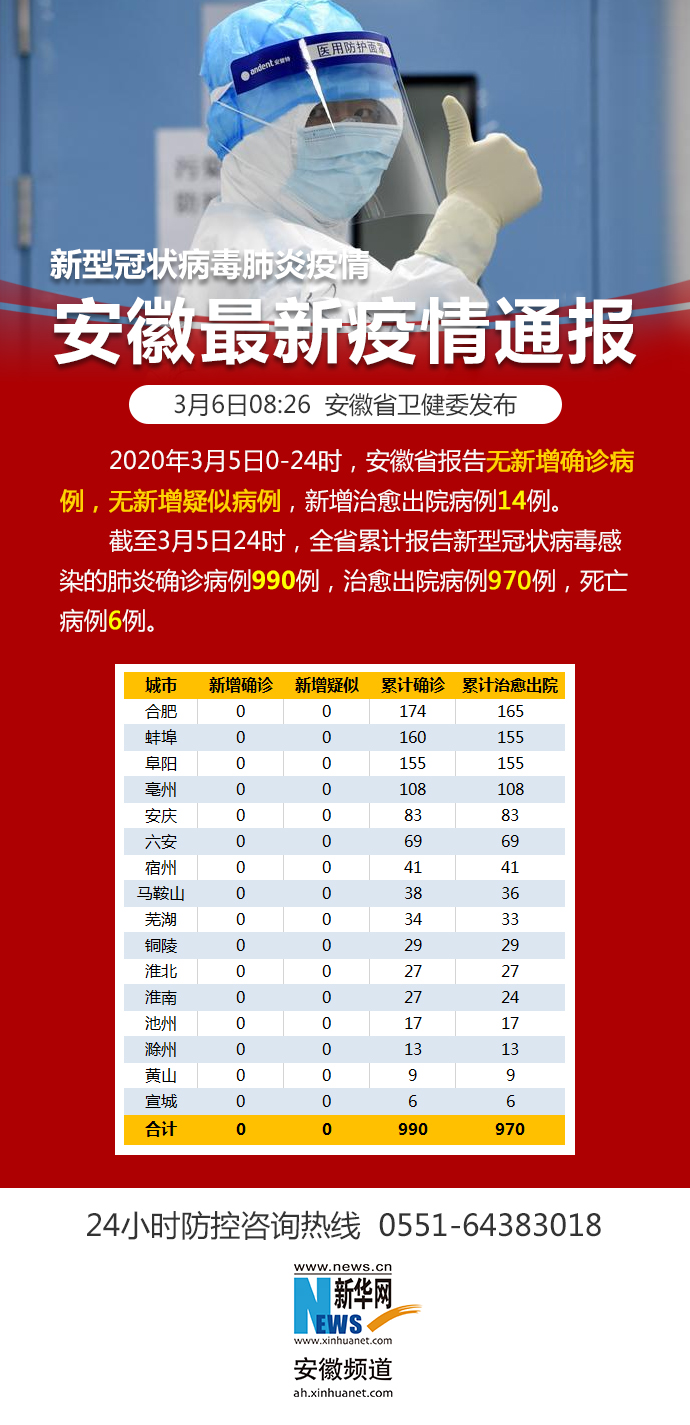 五氯酚钠 第150页