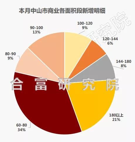 中山房价最新动态，市场走势、影响因素与未来展望