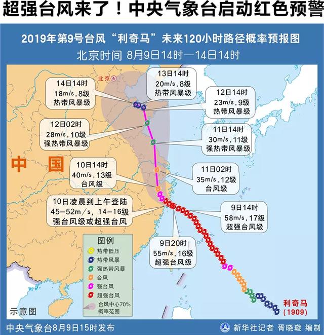 台风利奇马最新动态，全面解析影响及应对措施