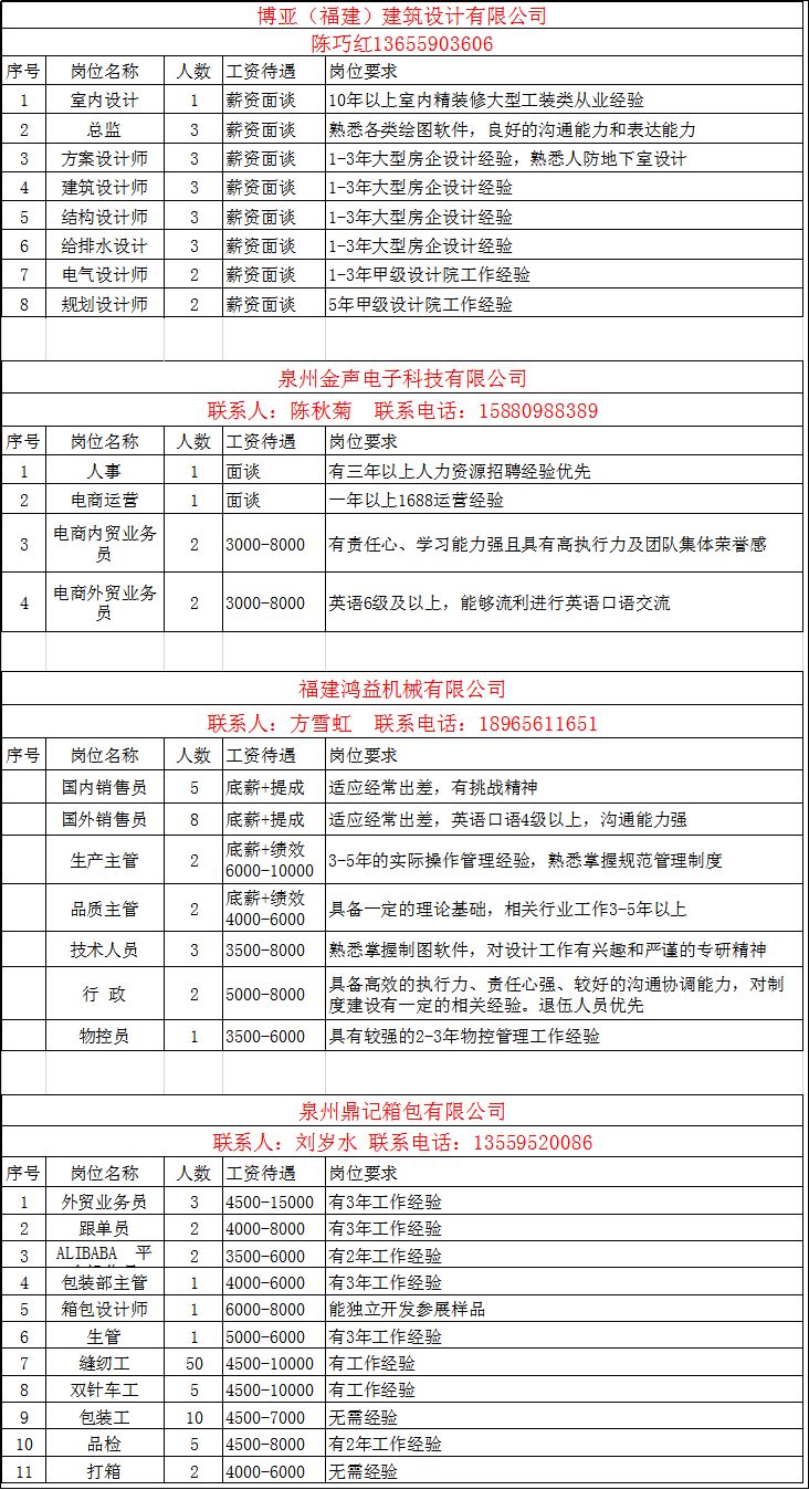 石狮最新招聘信息全面汇总