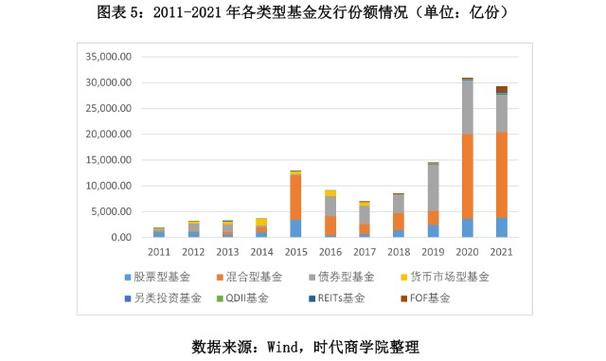 最新发行基金，新机遇与挑战并存的投资之路