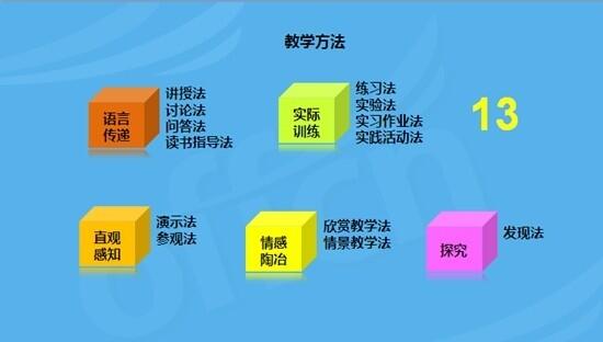 最新教学方法，探索与创新教育路径