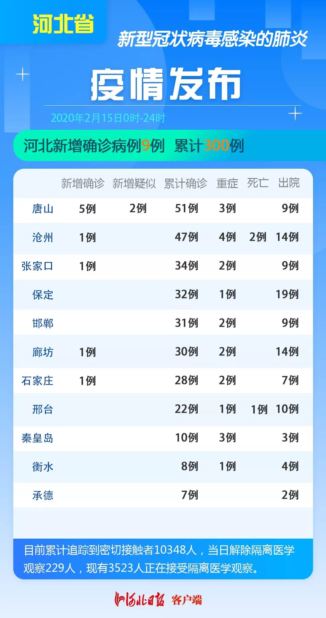 廊坊今日疫情最新消息更新