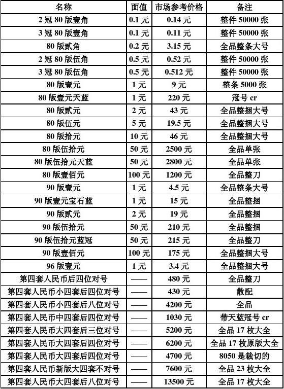 第四套人民币价格动态更新与市场趋势深度解析