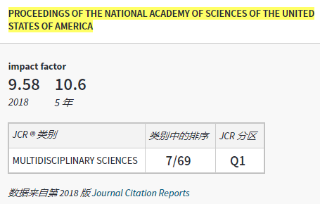 最新SCI影响因子对科研领域的影响及启示分析