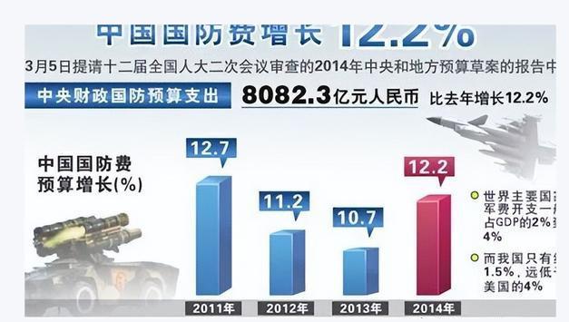 中国最新军情概览，全面解读中国军队现状