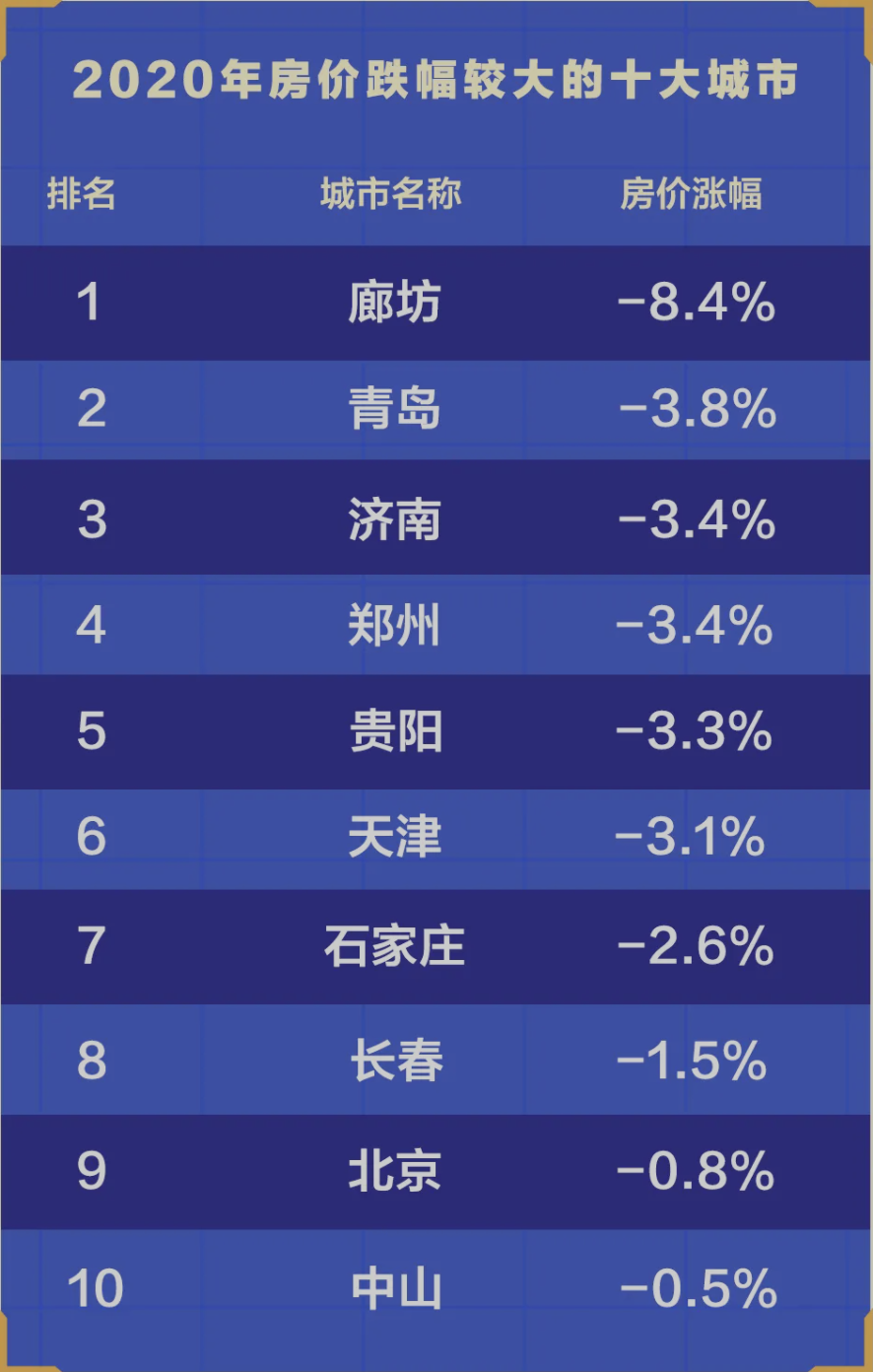 中国房价趋势、影响及未来展望最新消息分析