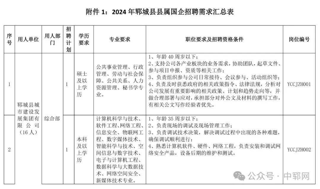 临颍招聘网最新招聘动态，共创职业未来，把握机遇时刻