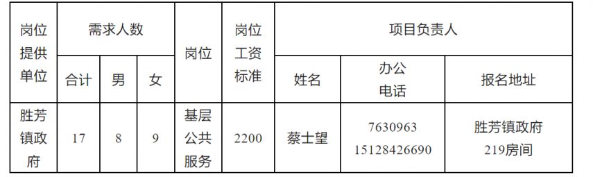 胜芳最新招聘信息详解