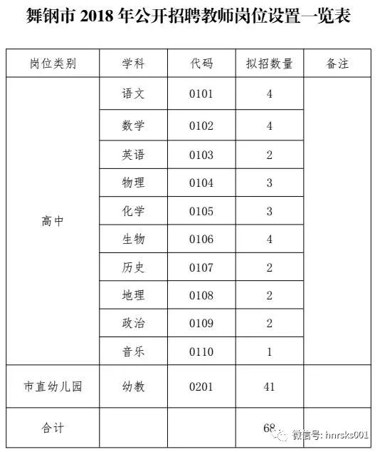 舞钢最新招聘信息汇总