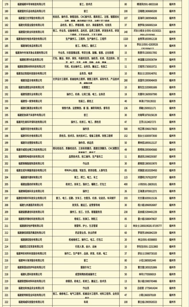 嵩明最新招聘信息全面汇总