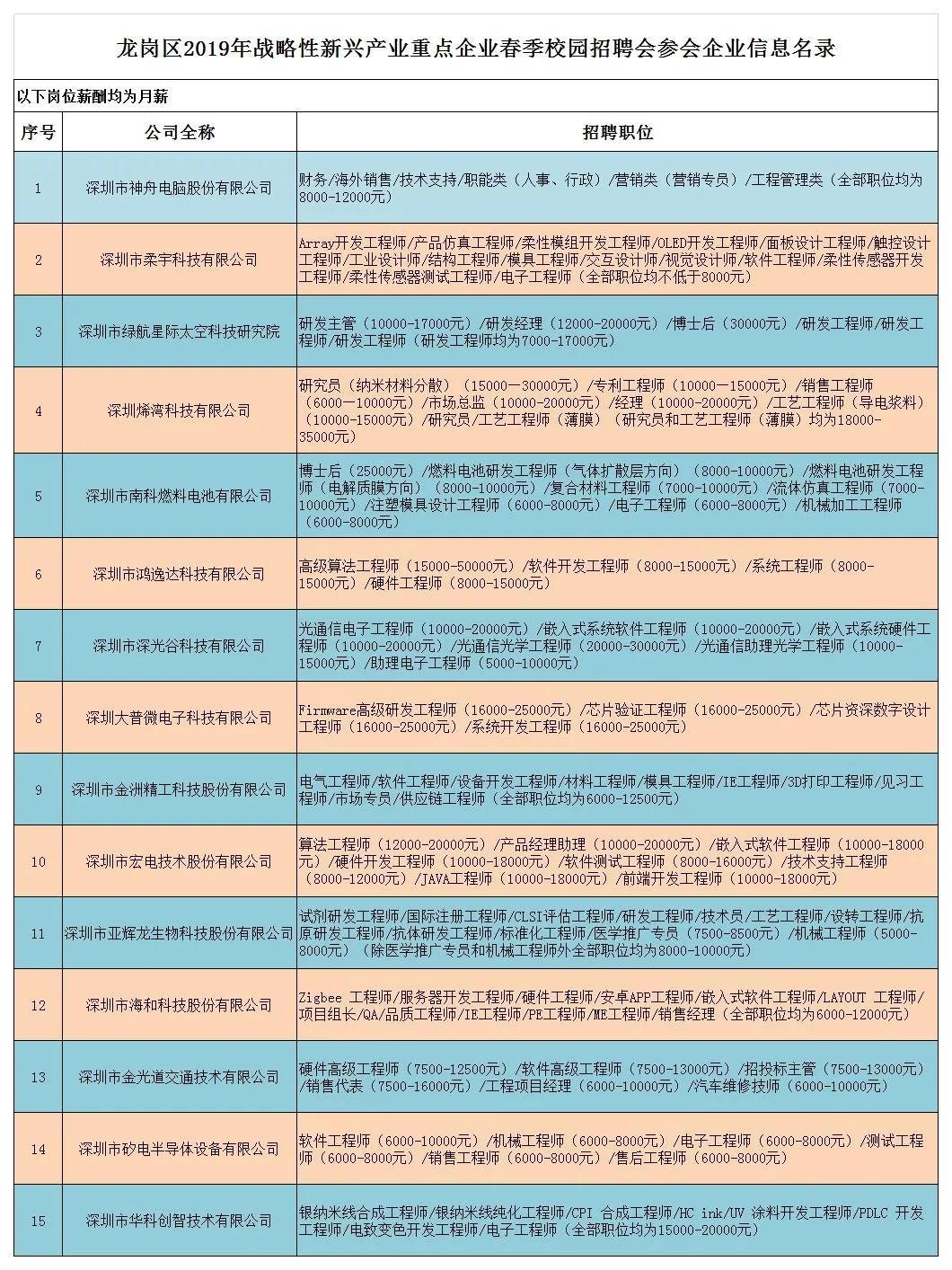 深圳龙岗最新招聘信息汇总