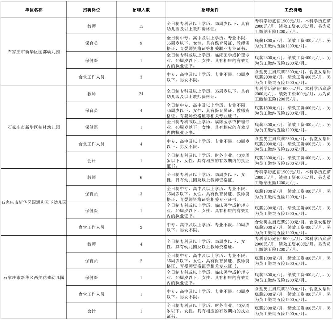 河北省最新招聘信息汇总