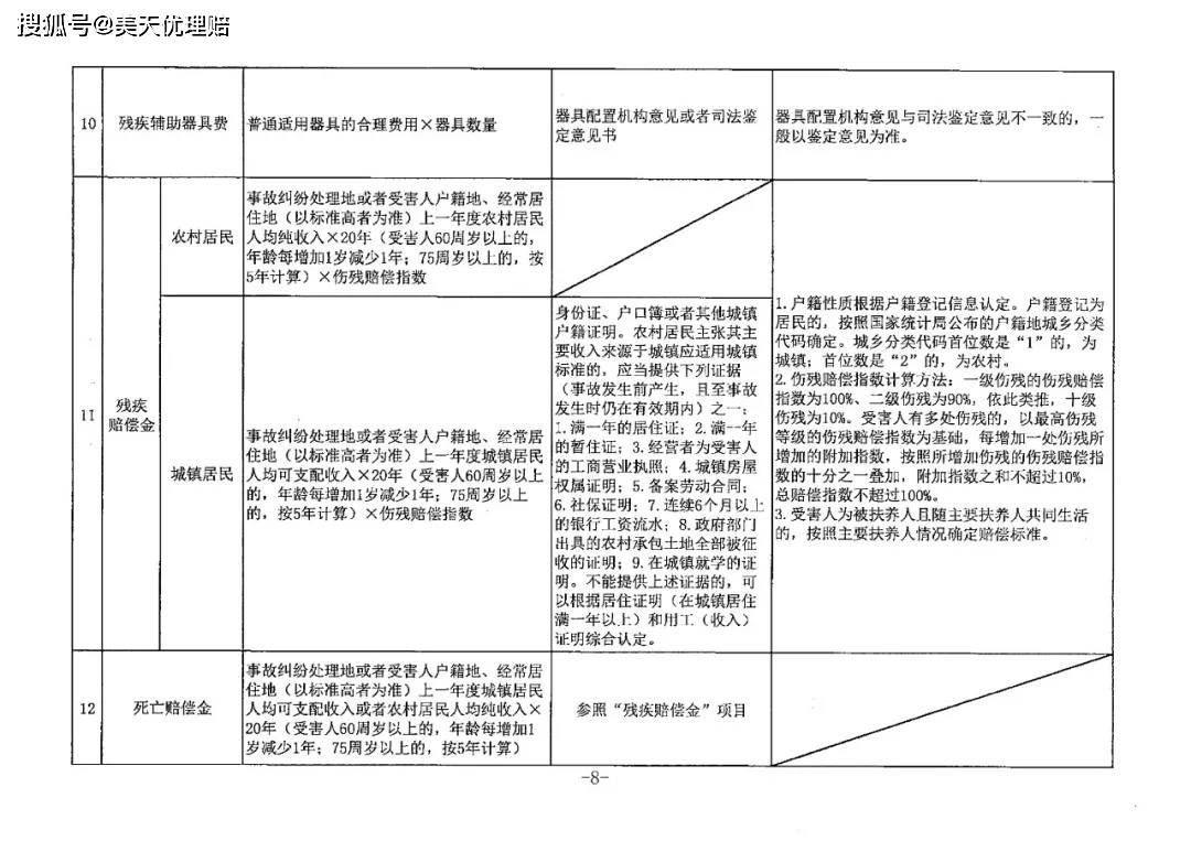 最新赔偿标准及其社会影响分析