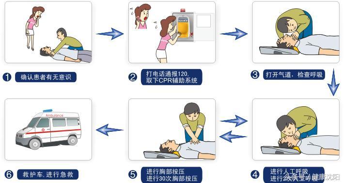 最新心肺复苏指南，拯救生命的最新指引与操作标准