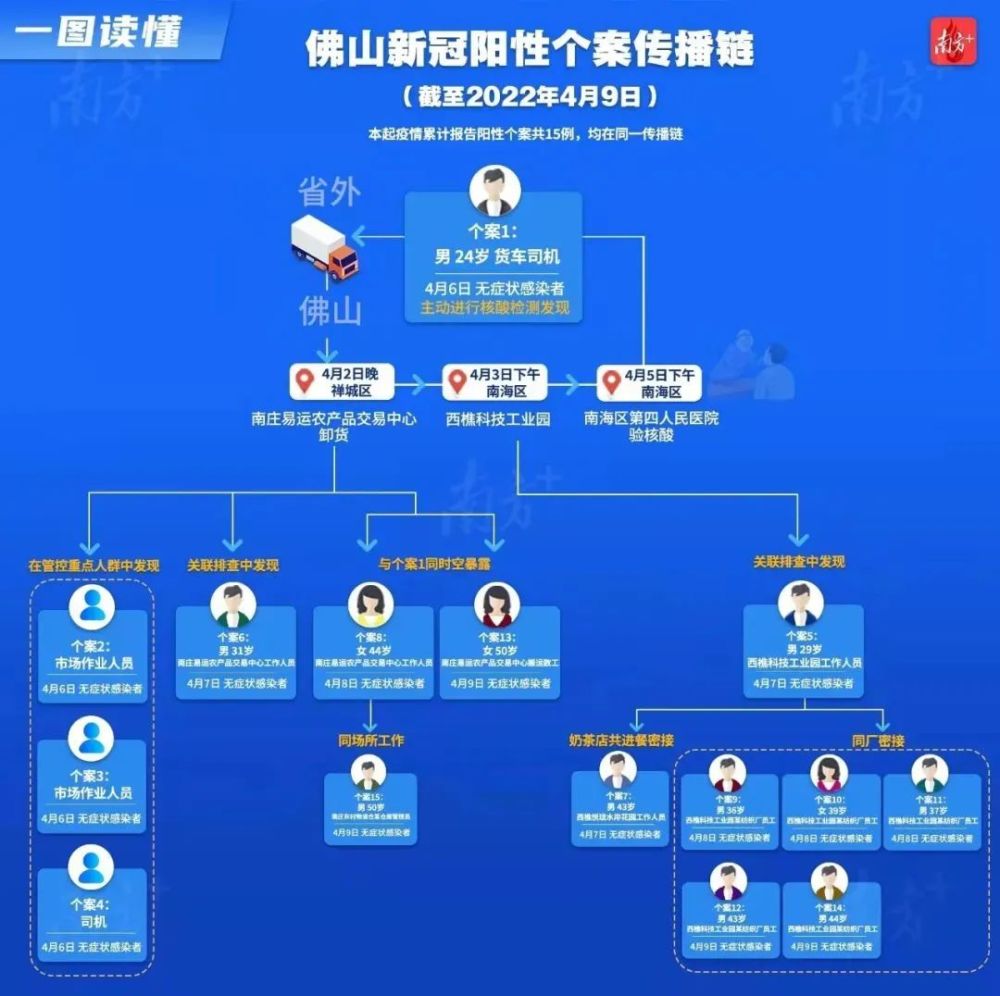 佛山疫情最新动态，全面应对，共筑防线