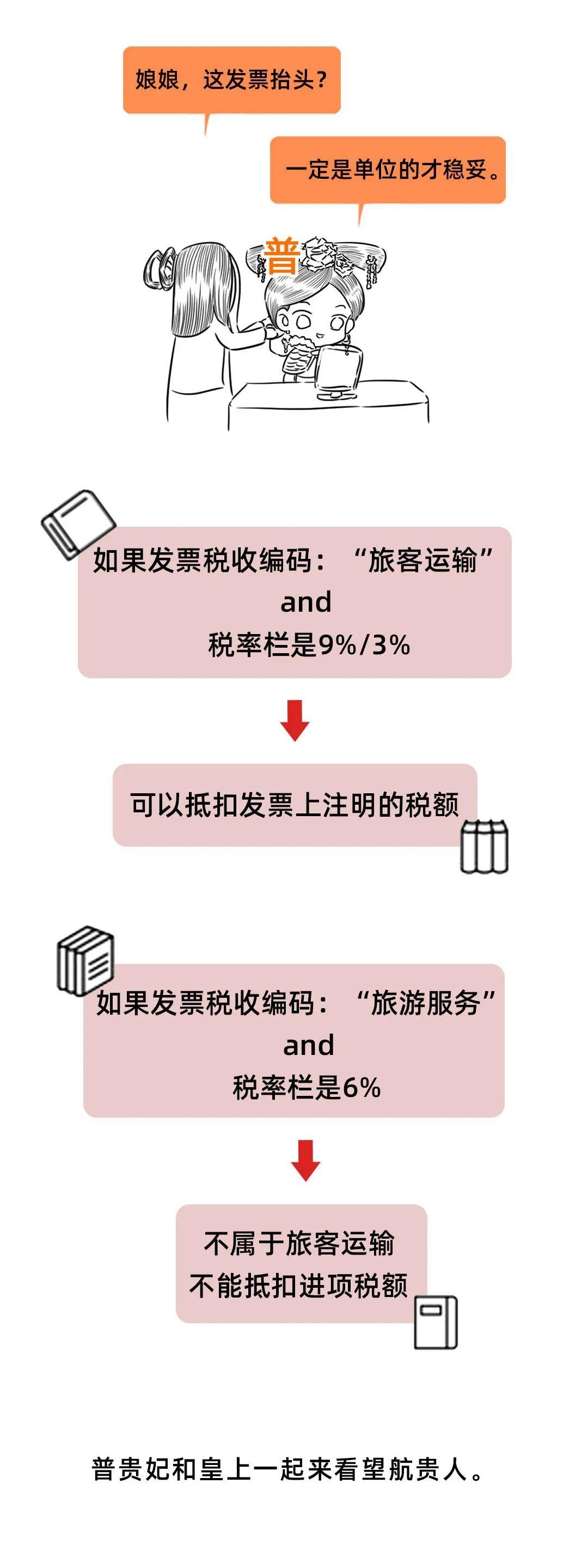 最新差旅费报销标准全面解读