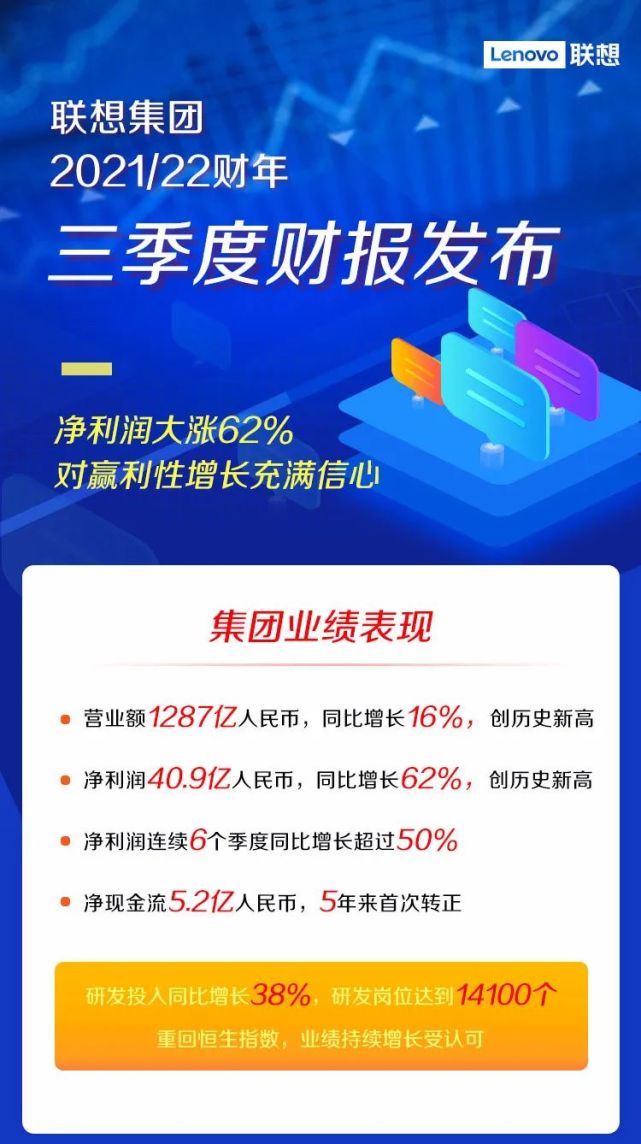 联想年报揭示全球科技巨头业绩与未来展望