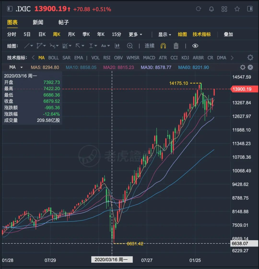 占豪最新股评，市场走势深度分析与发展策略探讨