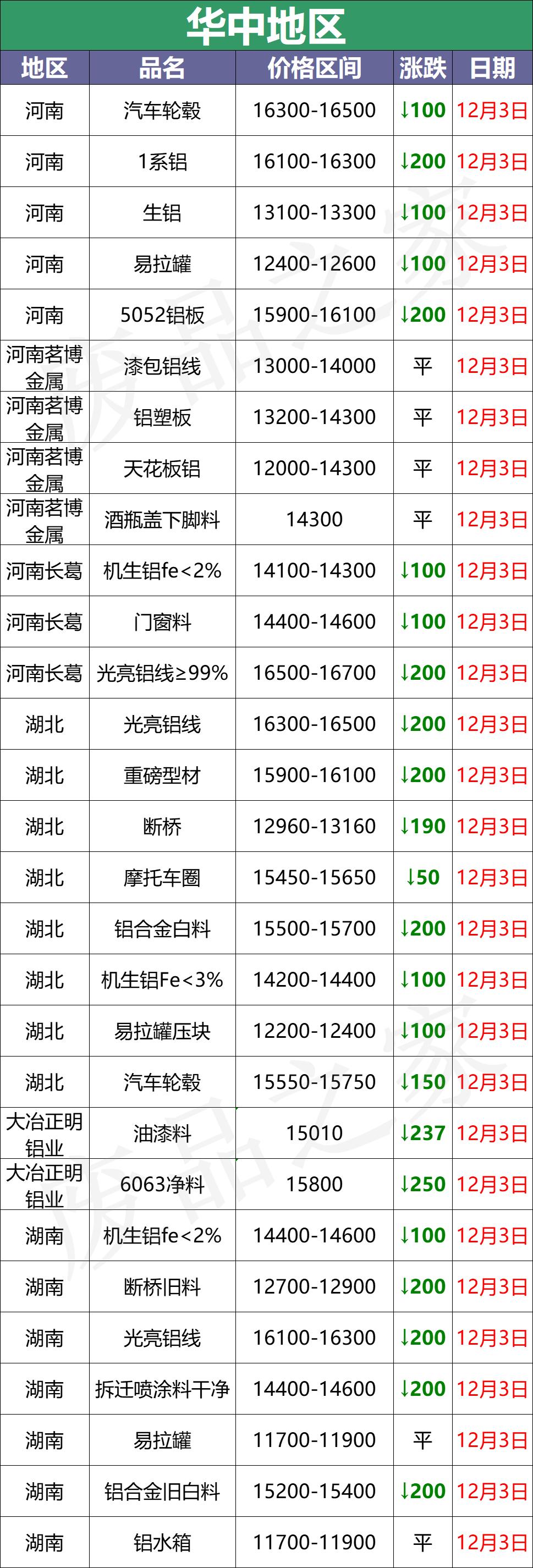 中国铝业最新价格动态与市场走势深度洞察