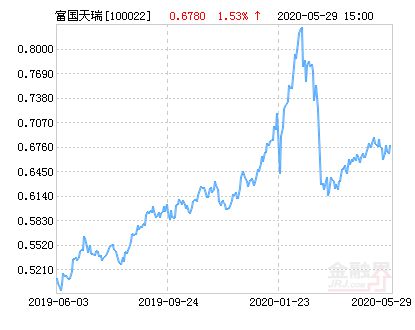 华夏基金净值查询，今日最新动态深度解读