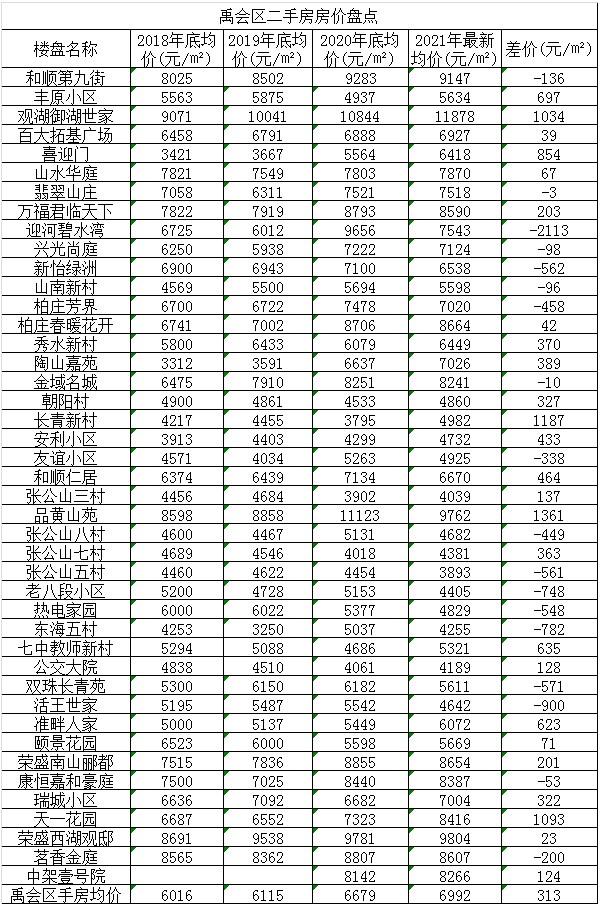 全椒县房价调控新政策、市场现状与未来展望