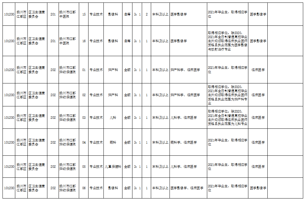 章丘优质工作机会，享受标准工时制与双休的职位招聘