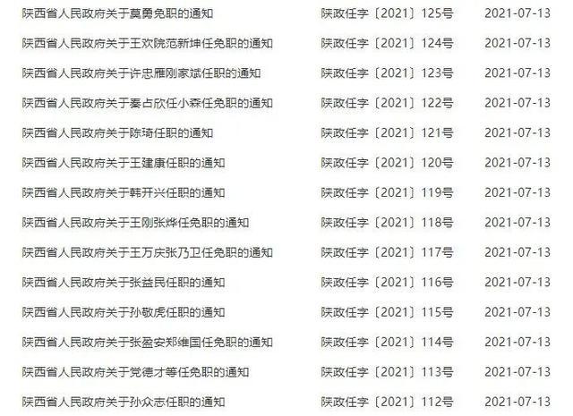 陕西省水利厅人事动态更新