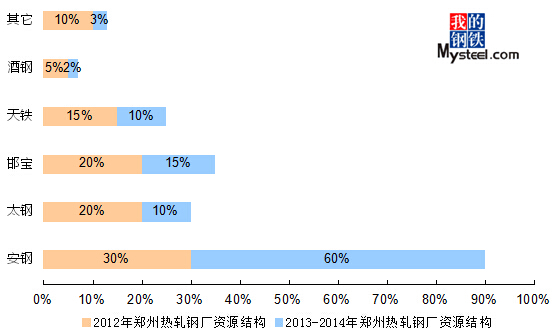 安钢螺纹钢最新价格表与行情分析