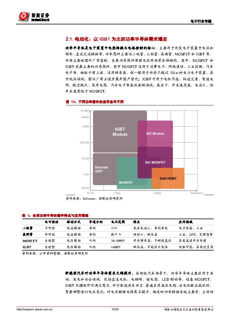 浙商证券手机版下载，便捷投资，随时随地触手可及的投资体验