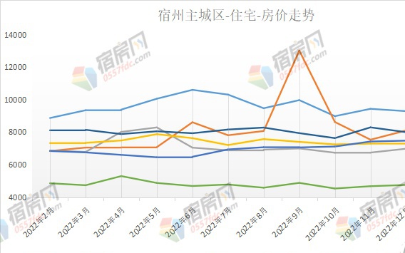 安徽宿州最新房价动态及市场走势与购房指南解析