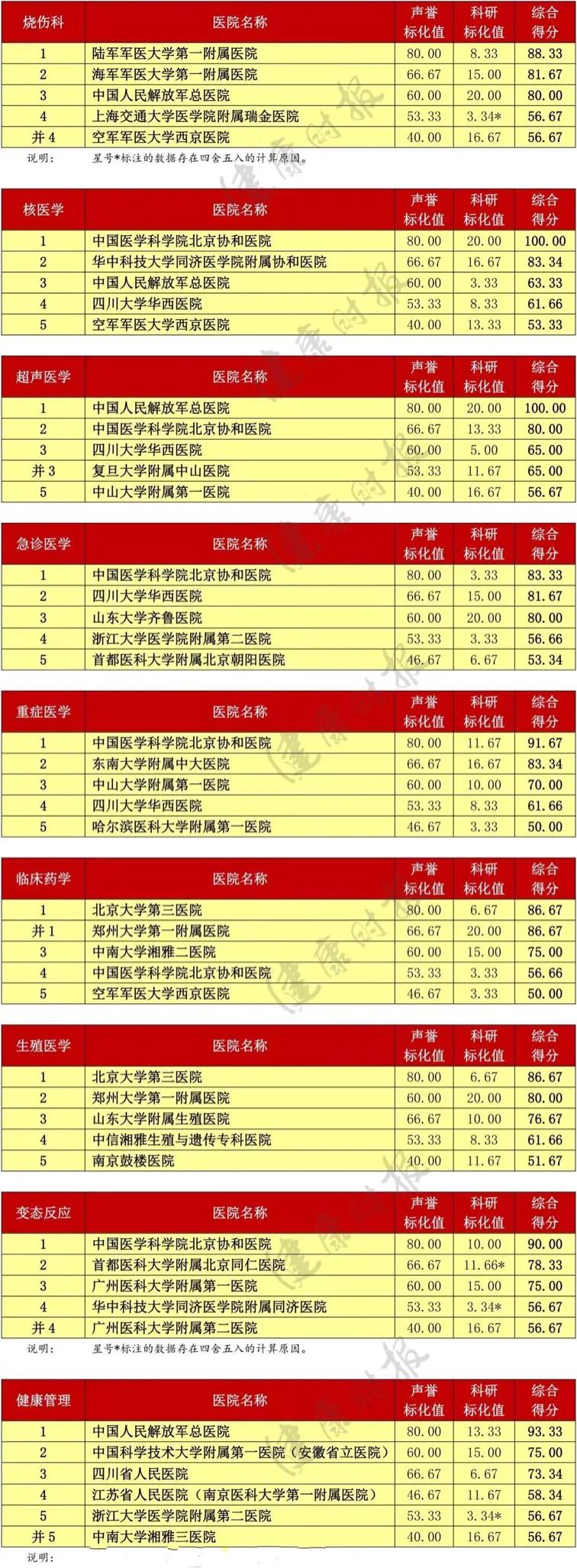 最新医院排名榜，医疗实力与服务质量的权威揭示