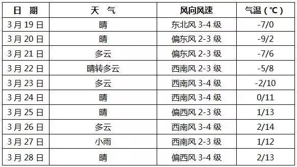 长春最新停电通知，居民需提前了解并做好应对准备