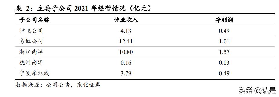 彩虹股份定增最新动态全面解读