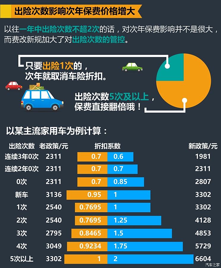 最新车辆保险政策解读及其影响分析