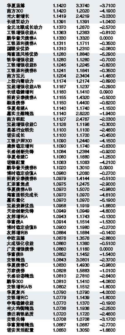 全面解析，今日最新519018基金净值查询报告