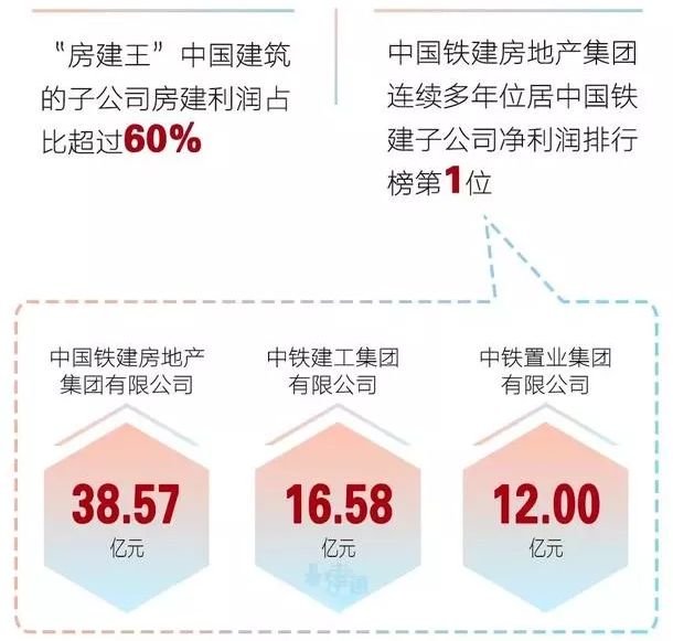 中建各局最新排名深度解析