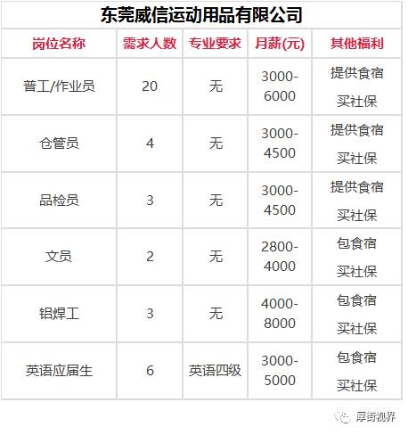 东莞黄江社贝最新招聘动态及其区域就业市场影响分析