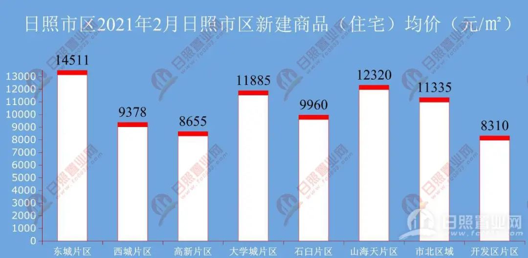 莒南房价动态，市场走势与未来展望