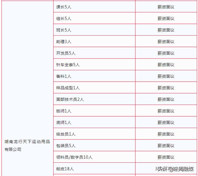 桃源最新招聘信息总览